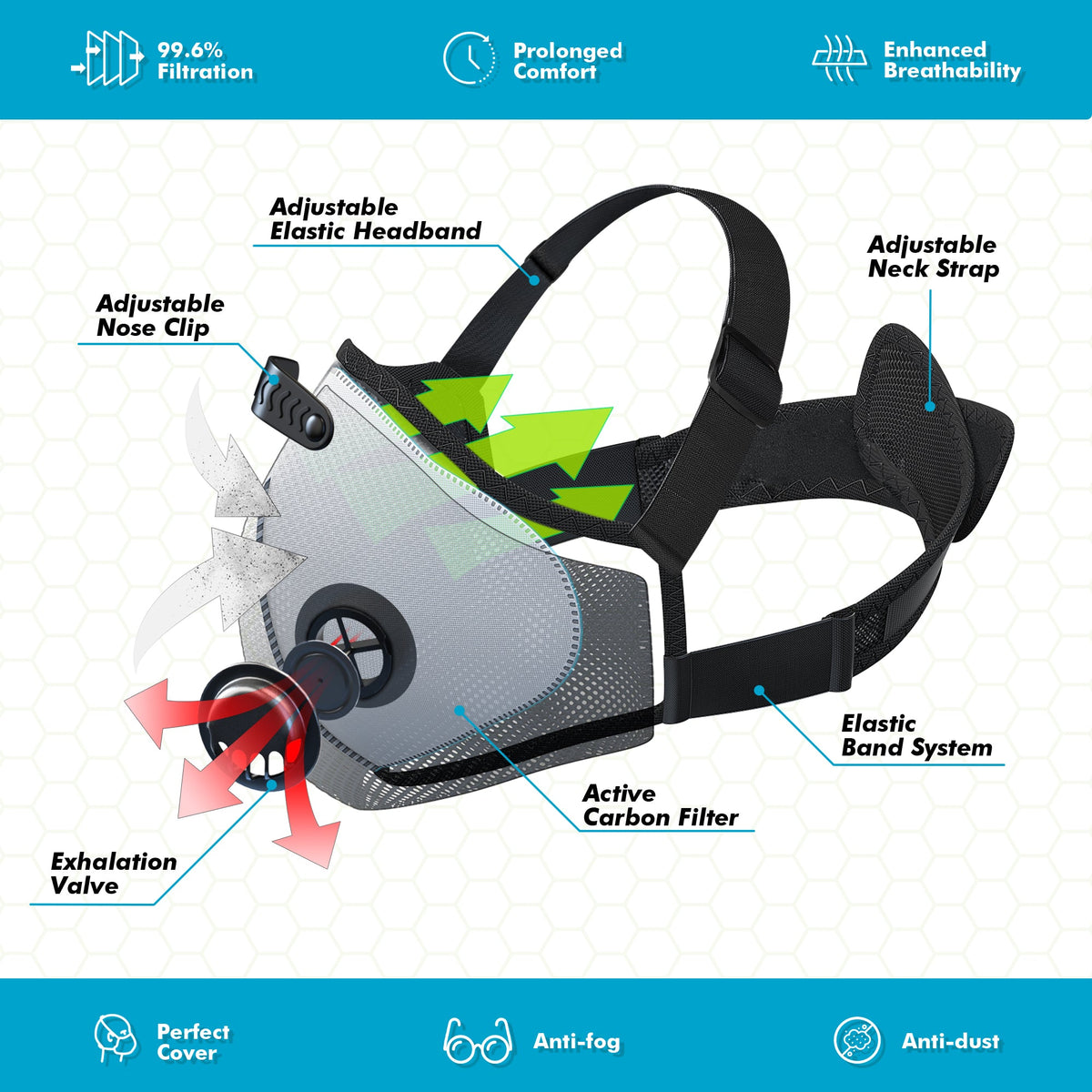 RespiGuard Pro™ Reusable Dust Protection Mask