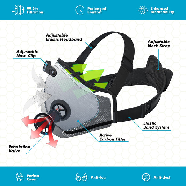 RespiGuard Pro™ Reusable Dust Protection Mask