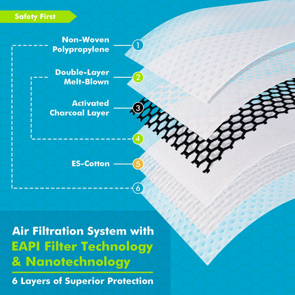 RespiGuard Pro™ Reusable Dust Protection Mask