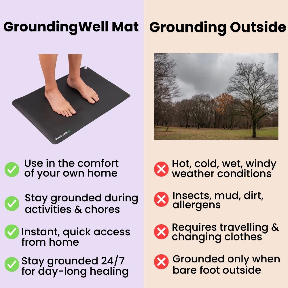 GroundingWell Mat Promotes Relaxation and Better Sleep Naturally