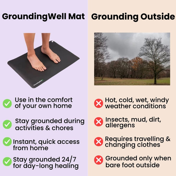 GroundingWell Mat Promotes Relaxation and Better Sleep Naturally