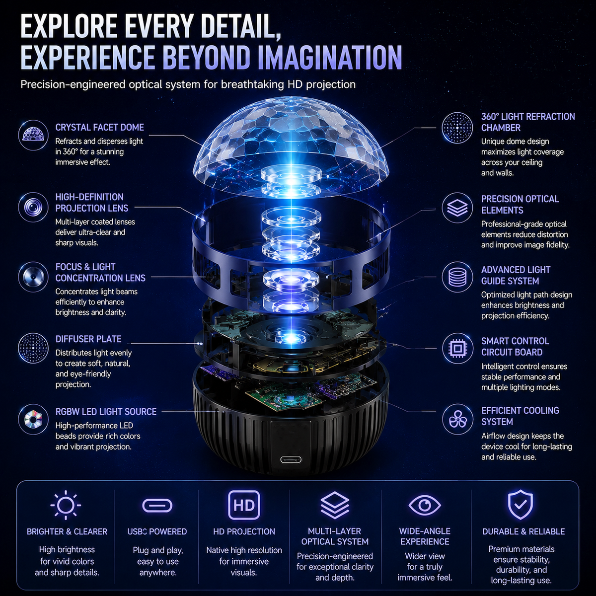 CosmoSphere™ 360° Dynamic Galaxy Sky Projector