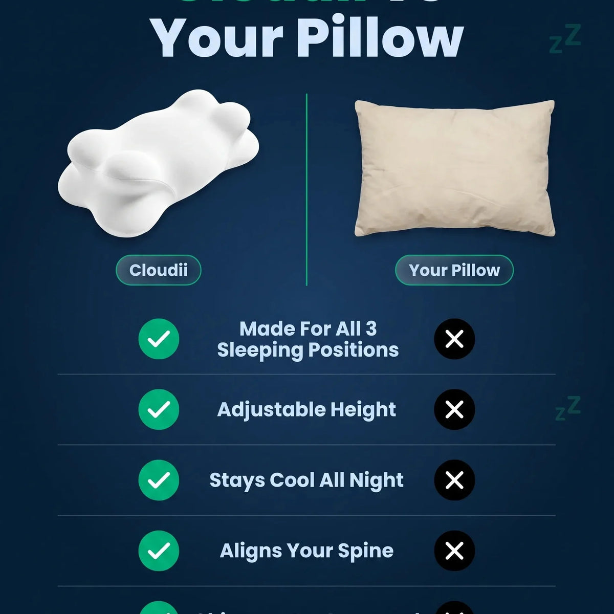 Alignora™ Dual-Height Ergonomic Comfort Pillow