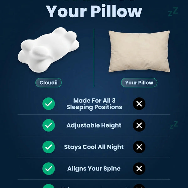 Alignora™ Dual-Height Ergonomic Comfort Pillow