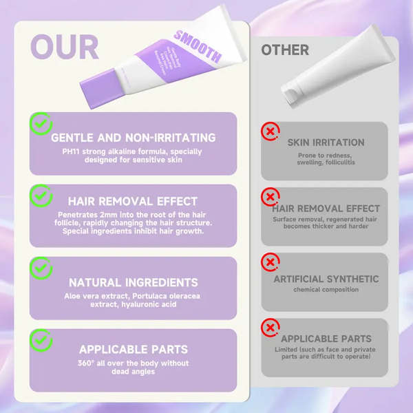 SilkEase™ Gentle Hair Removal & Skin Care Duo