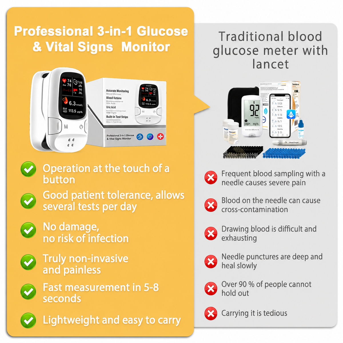 VitaTrack™ All-in-One Health Monitoring Device