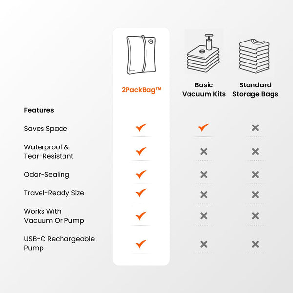 2PackBag™ Travel Kit