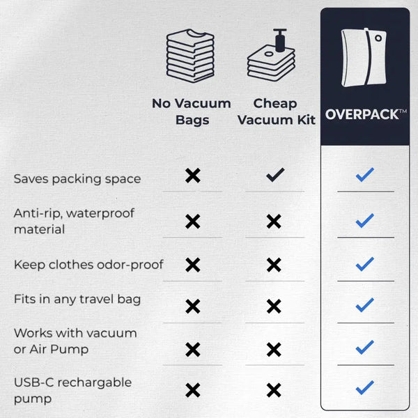OverPackBag™ | Pack More, Pay Less