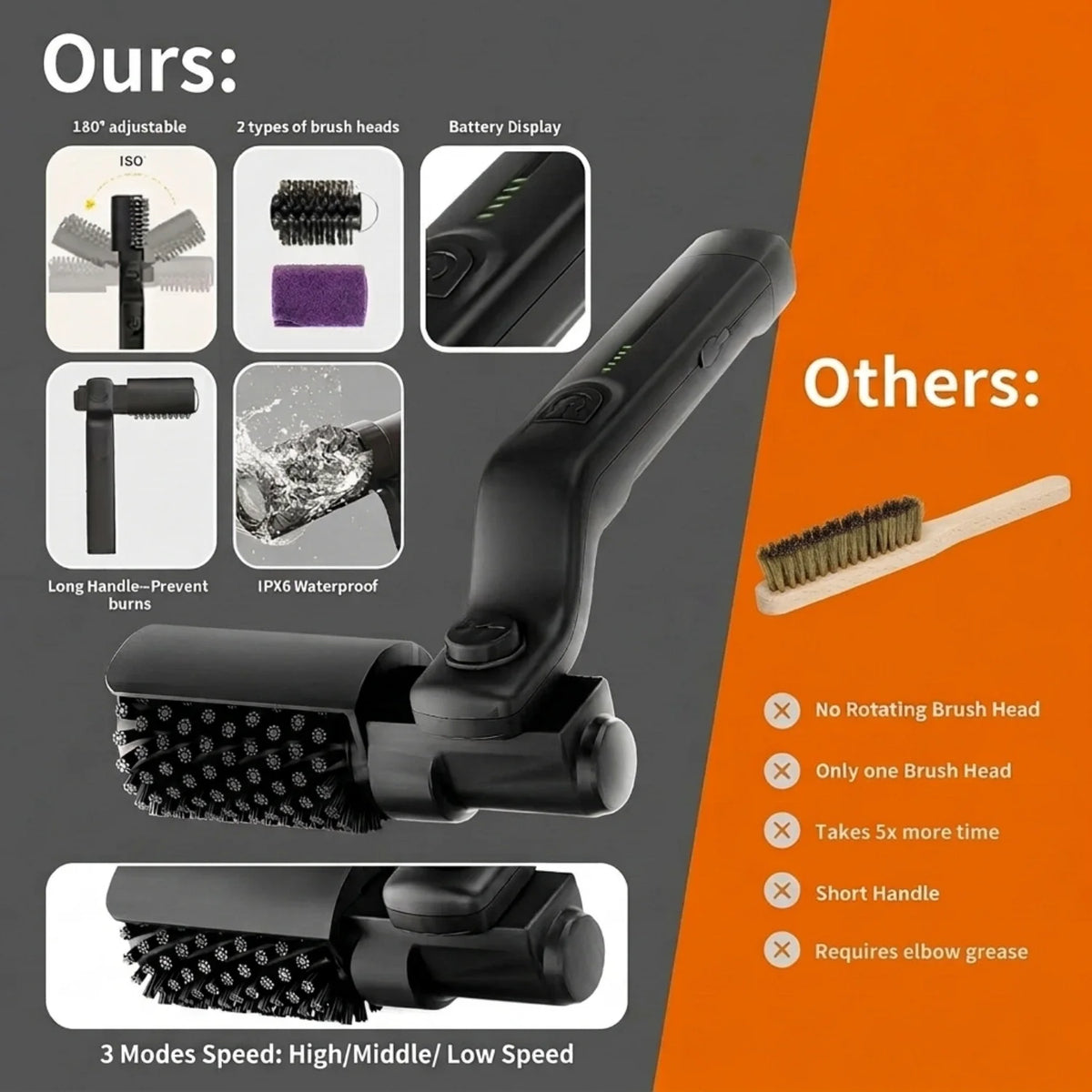 GrillDaddy | Rechargeable Electric Grill Brush