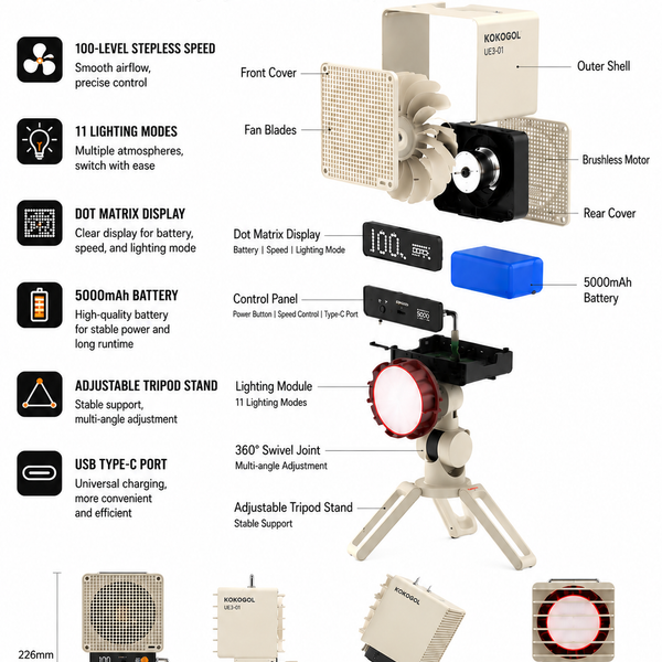 KOKOGOL AirPixel™ Retro RGB Desk Fan with LED Matrix Display & 5000mAh Battery