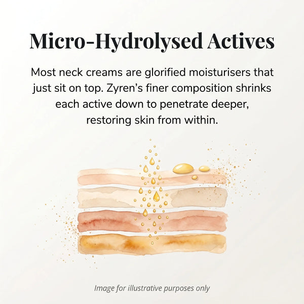 Zyren Tighten & Lift Neck Cream