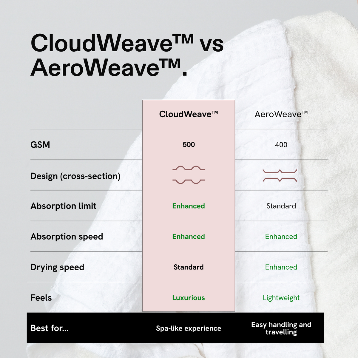 CloudWeave Bath Towel Stays Fresh and Ultra Soft