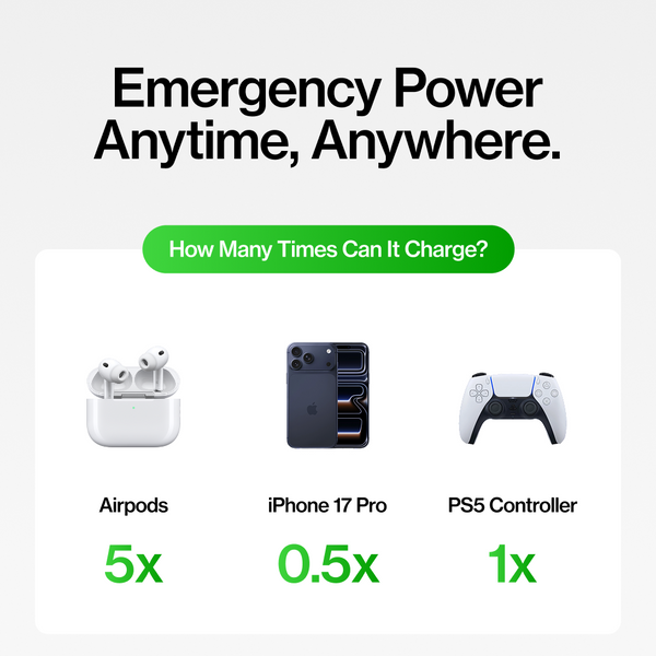 MagnaVolt™ Ultra-Compact Magnetic Power Bank