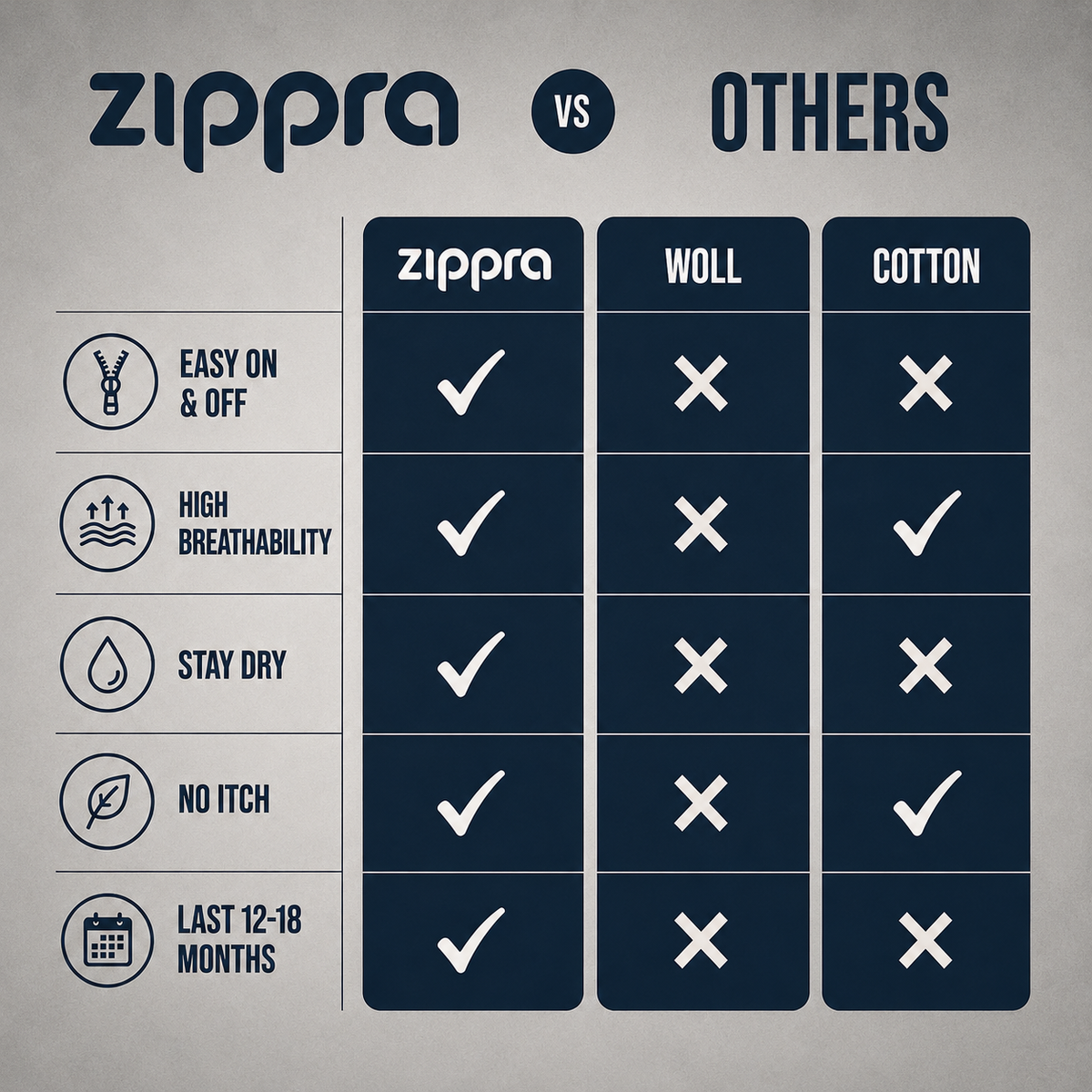 CircuZip™ Compression Socks