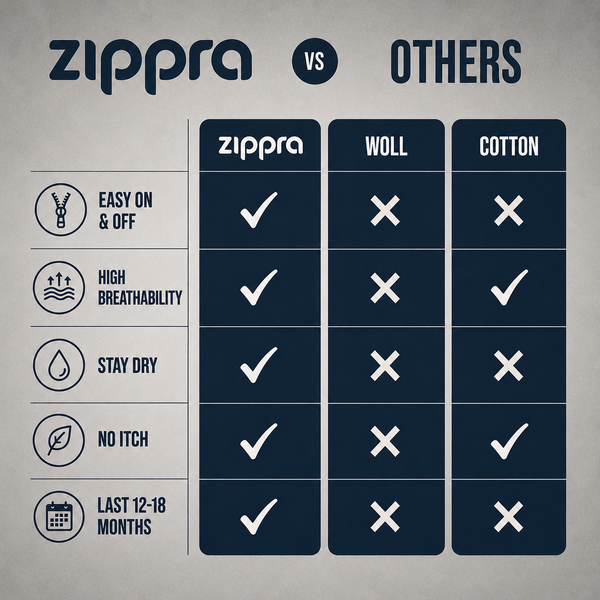 CircuZip™ Compression Socks