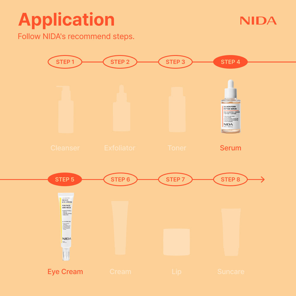 Dermavive™ Renewal Duo