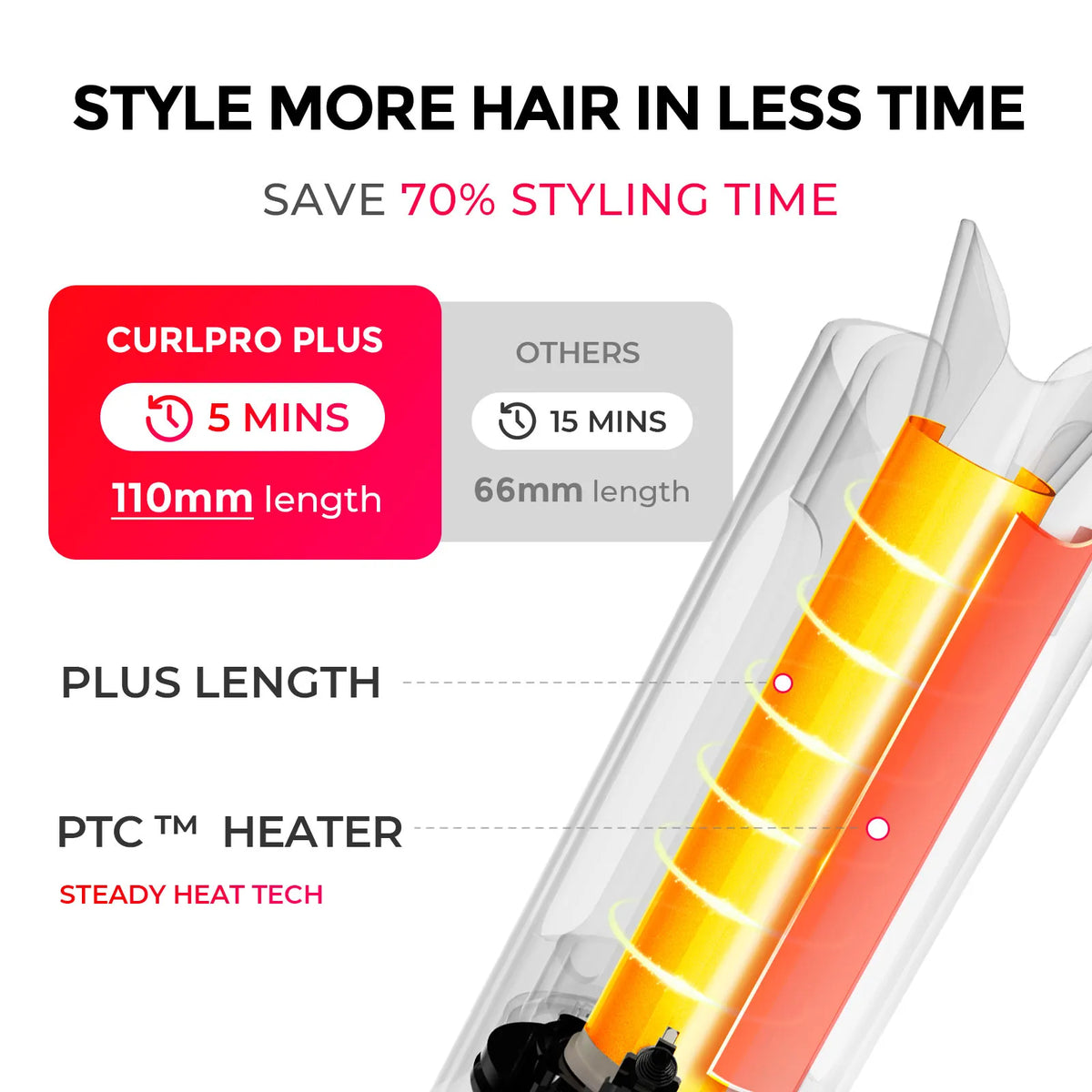 TYMO | CURLPRO PLUS