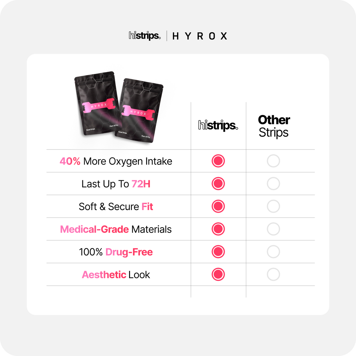 HiStrips x HYROX - Pink Edition