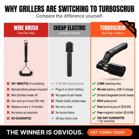ZORKX Grill Master
