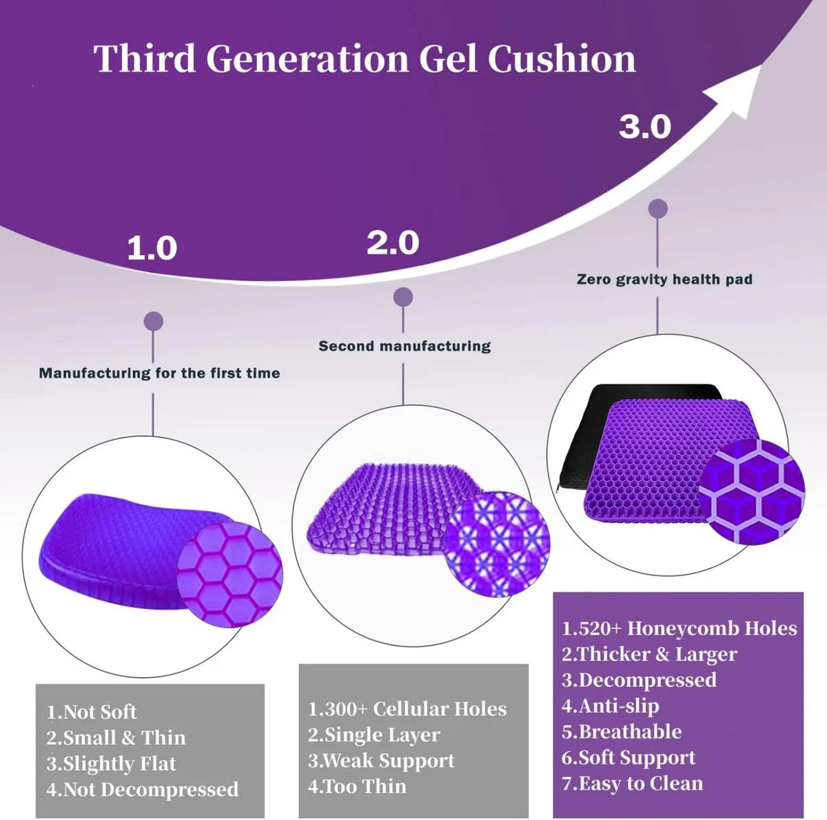 ComfortGel™ Dual-Layer Pressure Relief Seat Cushion