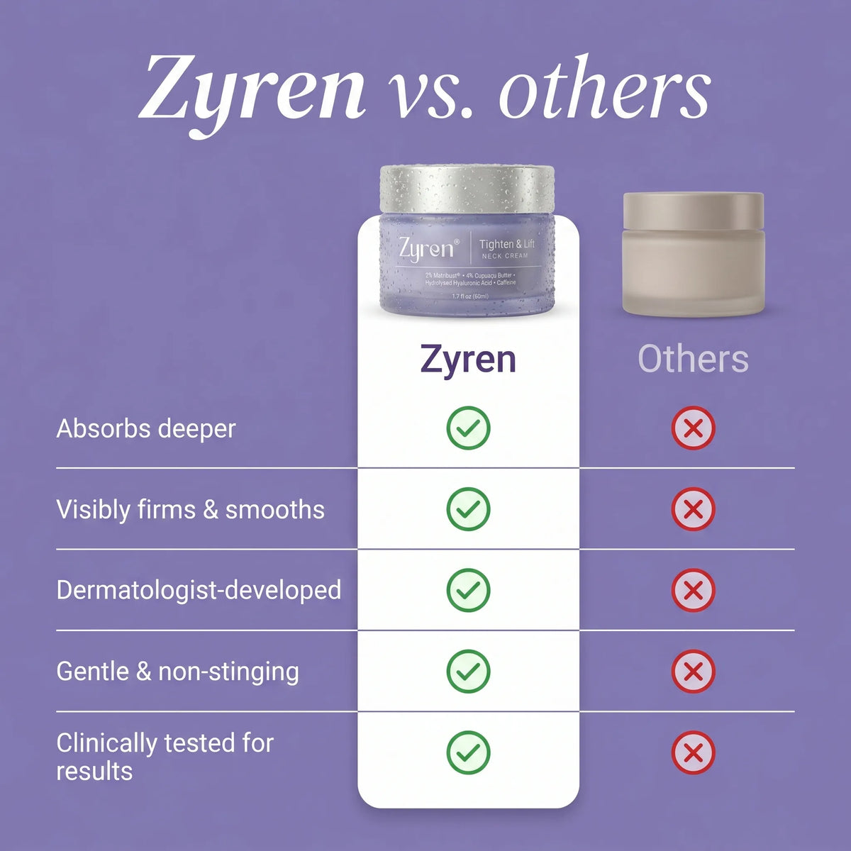 Zyren Tighten & Lift Neck Cream