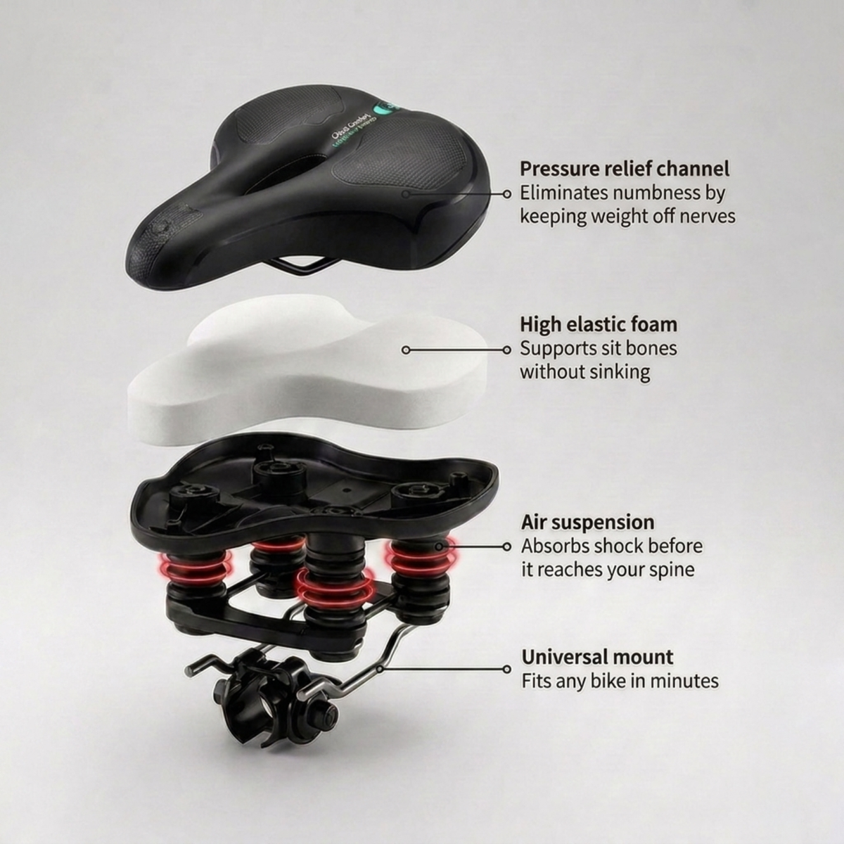 RideLab Bike Saddle Ends Numbness for Comfortable Rides
