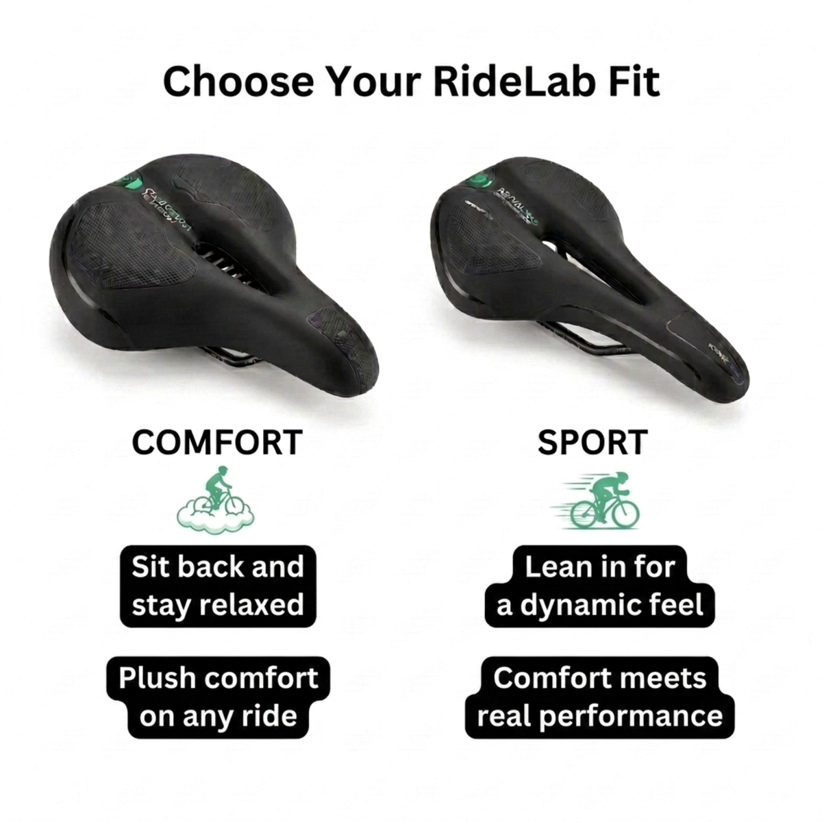 RideLab Bike Saddle Ends Numbness for Comfortable Rides
