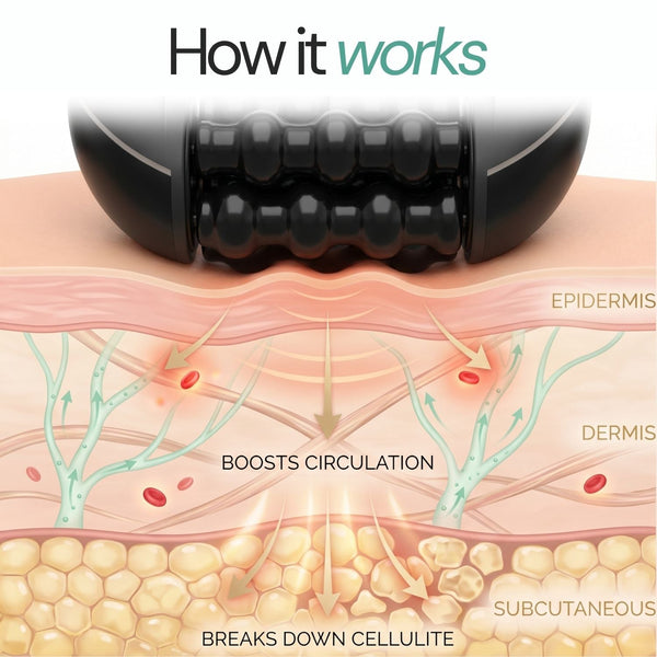 Neurothlet™ RollShaper | Smoother Firmer Skin in Just 4 Weeks