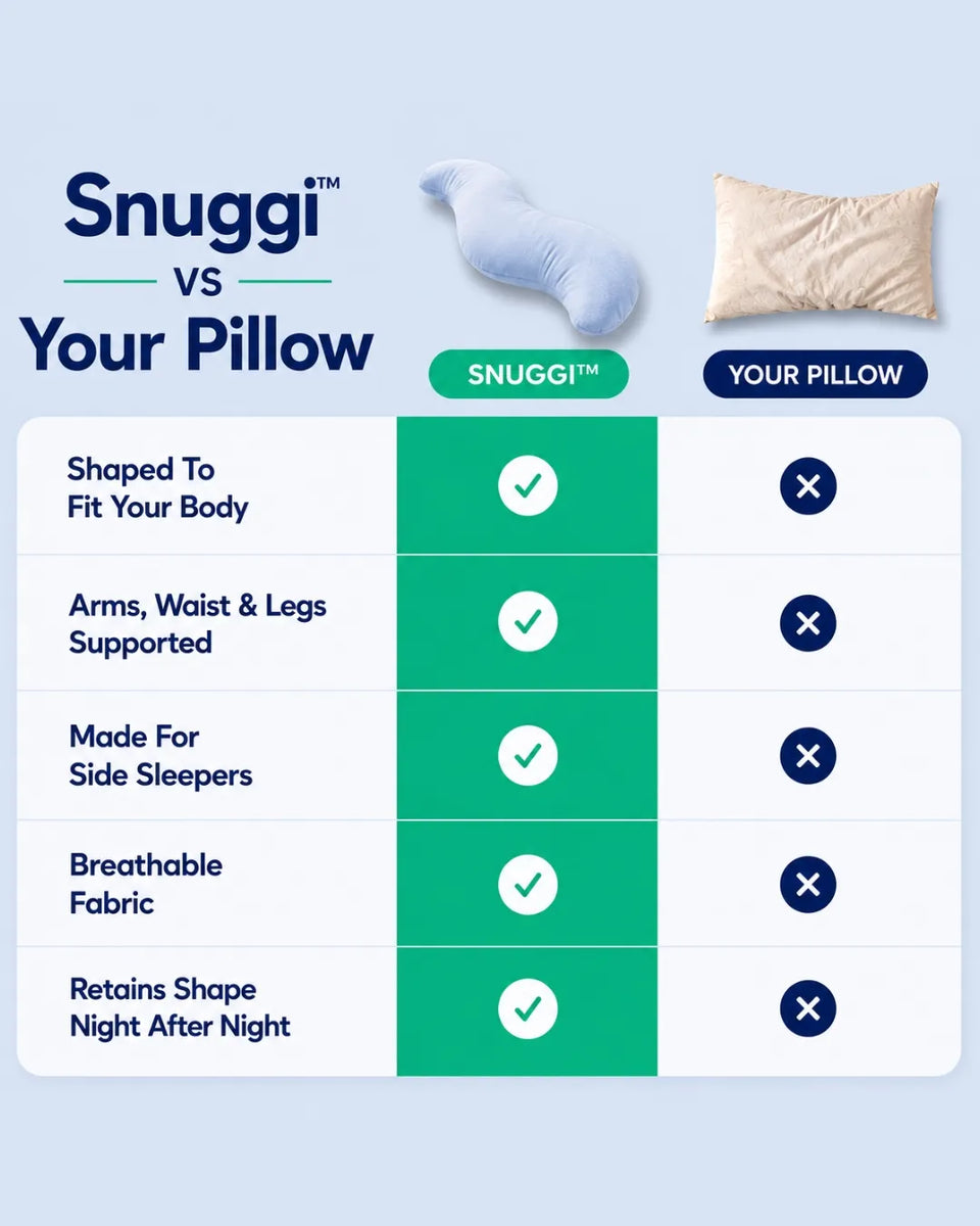 Snuggi Body Align Pillow – Full-Body Support for Better Sleep