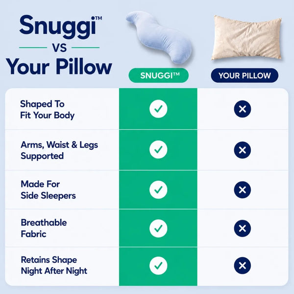 Snuggi Body Align Pillow – Full-Body Support for Better Sleep