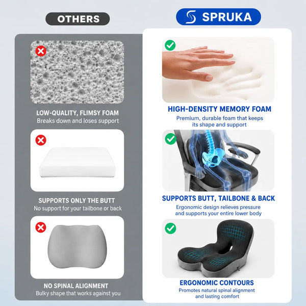 PostureNest™ Ergonomic Full-Back Support Seat Cushion