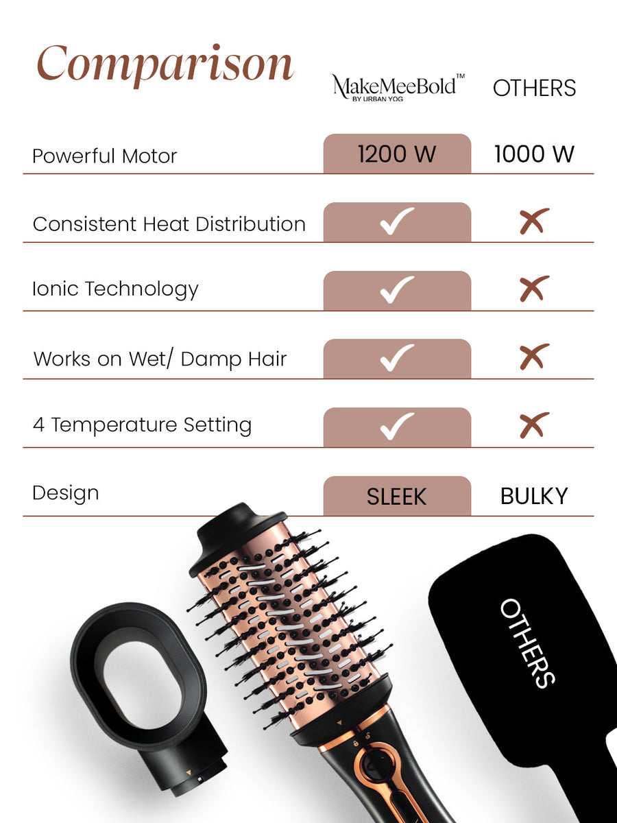 Voluméra™ 3-in-1 Hot Air Styling Brush