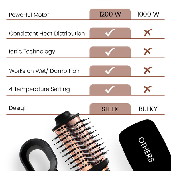 Voluméra™ 3-in-1 Hot Air Styling Brush