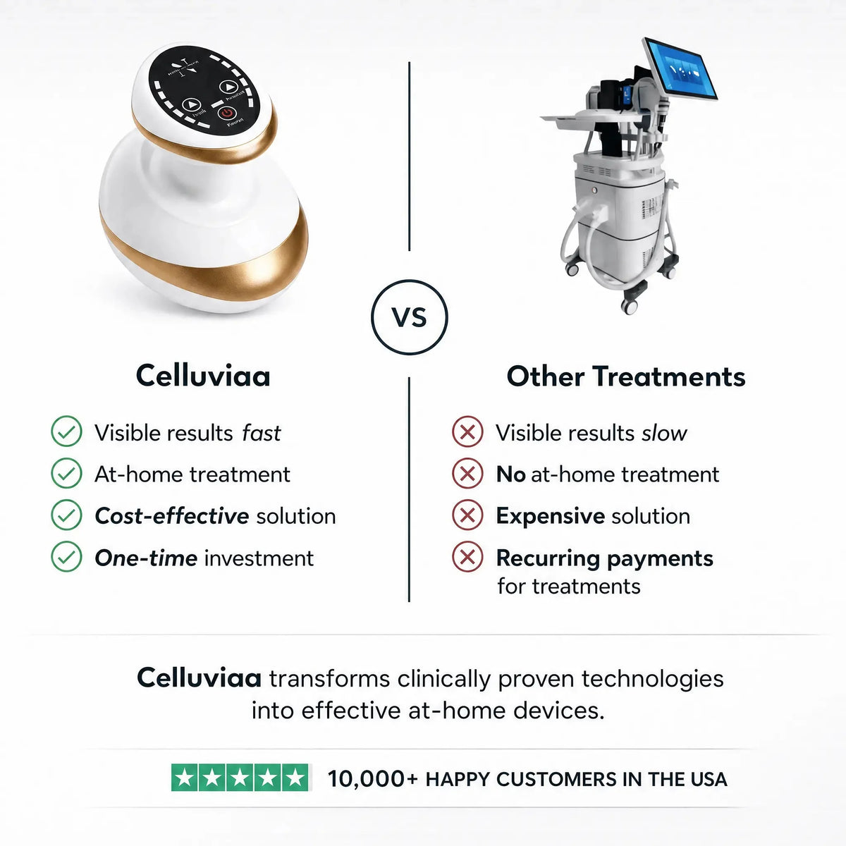 Celluviaa – Smooth Skin in 14 Days