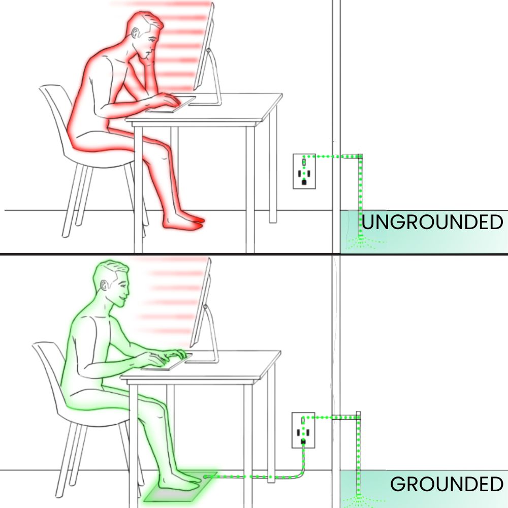 GroundingWell Mat Promotes Relaxation and Better Sleep Naturally