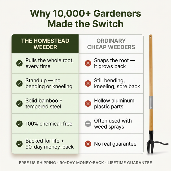 The Homestead Weeder — Stand-Up Weed Puller