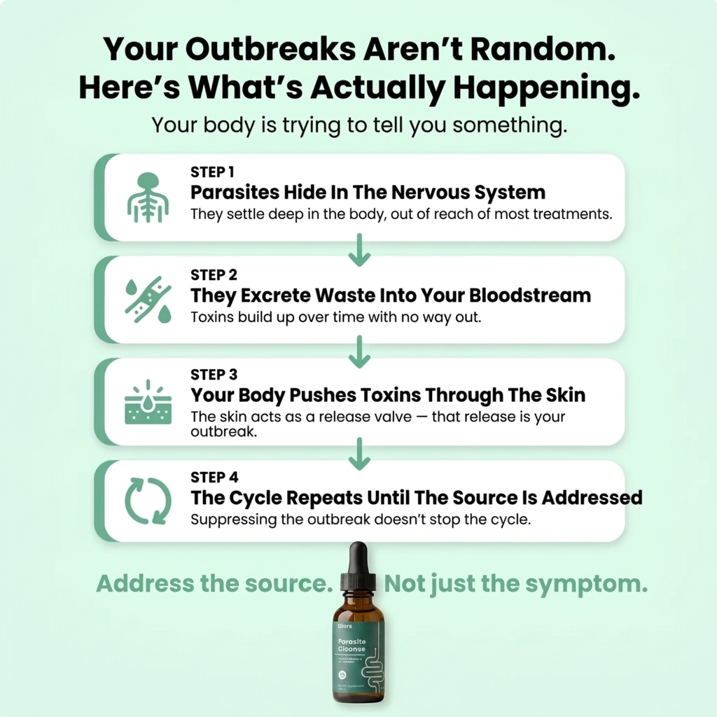 HerbaClear™ Parasite Cleanse