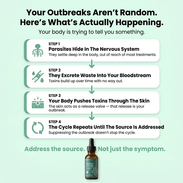 HerbaClear™ Parasite Cleanse