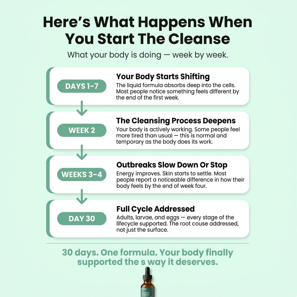 HerbaClear™ Parasite Cleanse