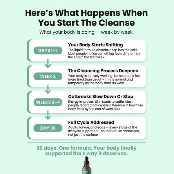 HerbaClear™ Parasite Cleanse
