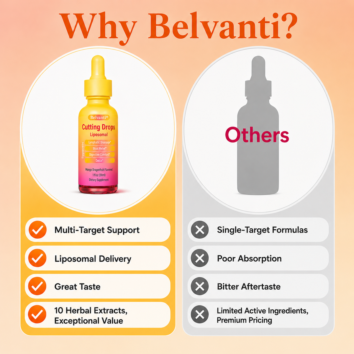 TrimVanta™ Daily Wellness Drops