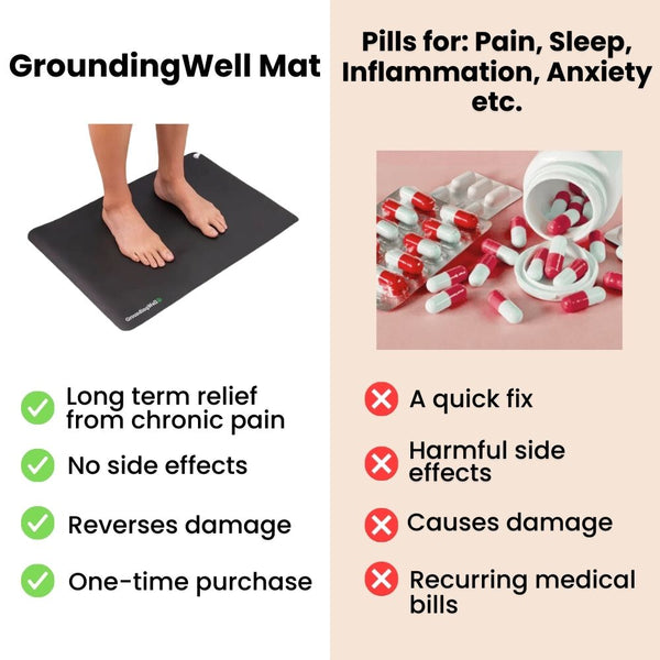 GroundingWell Mat Promotes Relaxation and Better Sleep Naturally